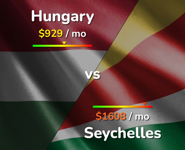 Cost of living in Hungary vs Seychelles infographic