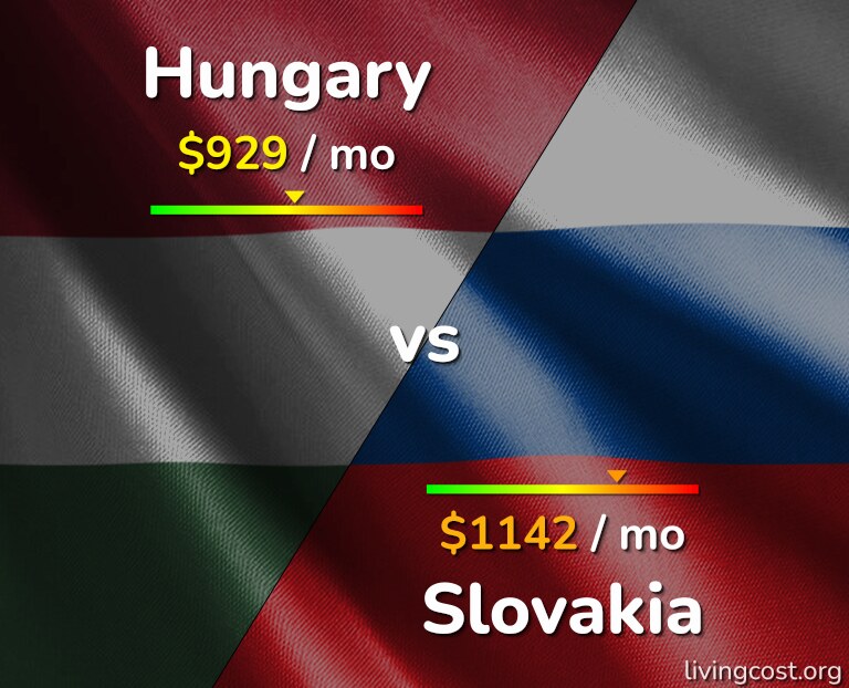 Cost of living in Hungary vs Slovakia infographic