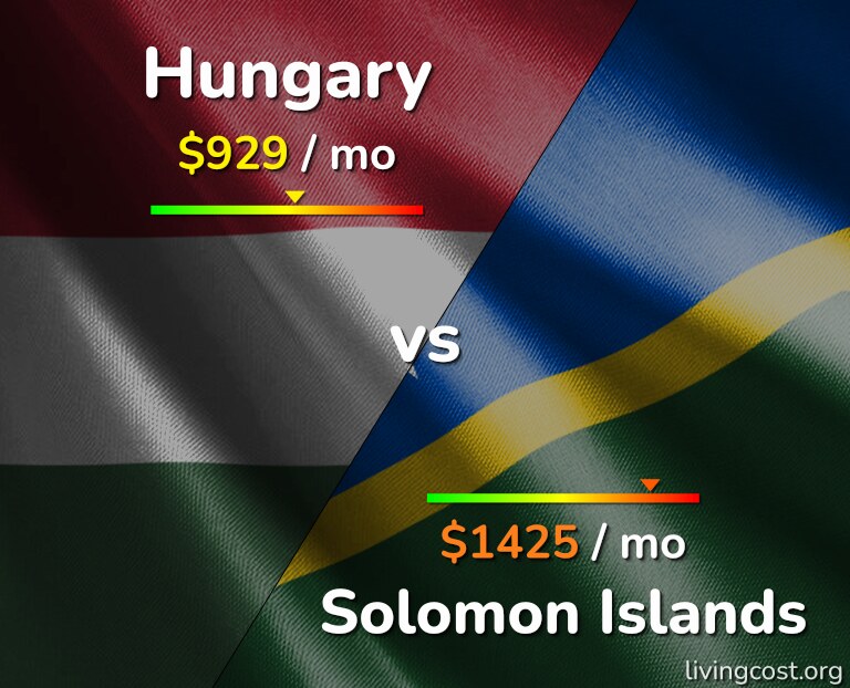 Cost of living in Hungary vs Solomon Islands infographic
