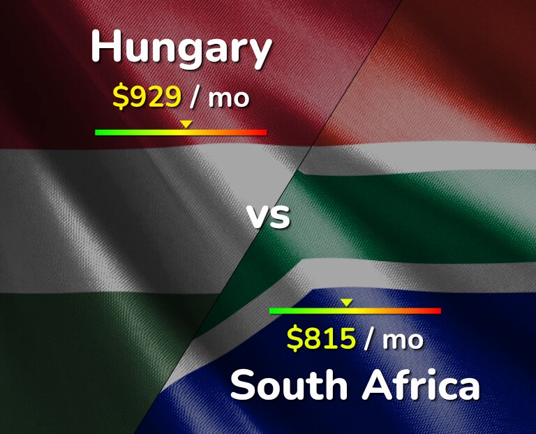 Cost of living in Hungary vs South Africa infographic