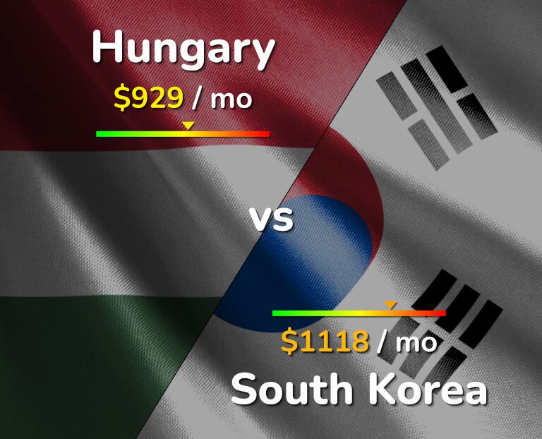 Cost of living in Hungary vs South Korea infographic