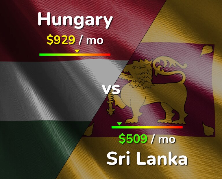 Cost of living in Hungary vs Sri Lanka infographic