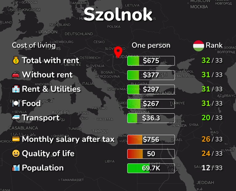 Cost of living in Szolnok infographic