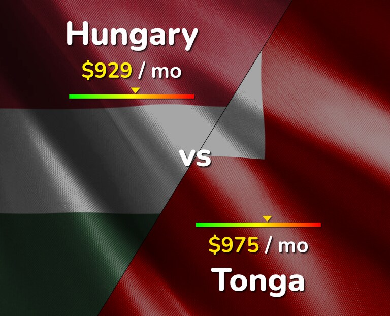 Cost of living in Hungary vs Tonga infographic