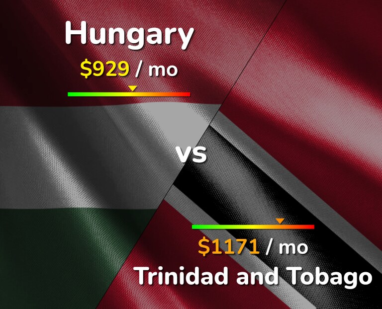 Cost of living in Hungary vs Trinidad and Tobago infographic