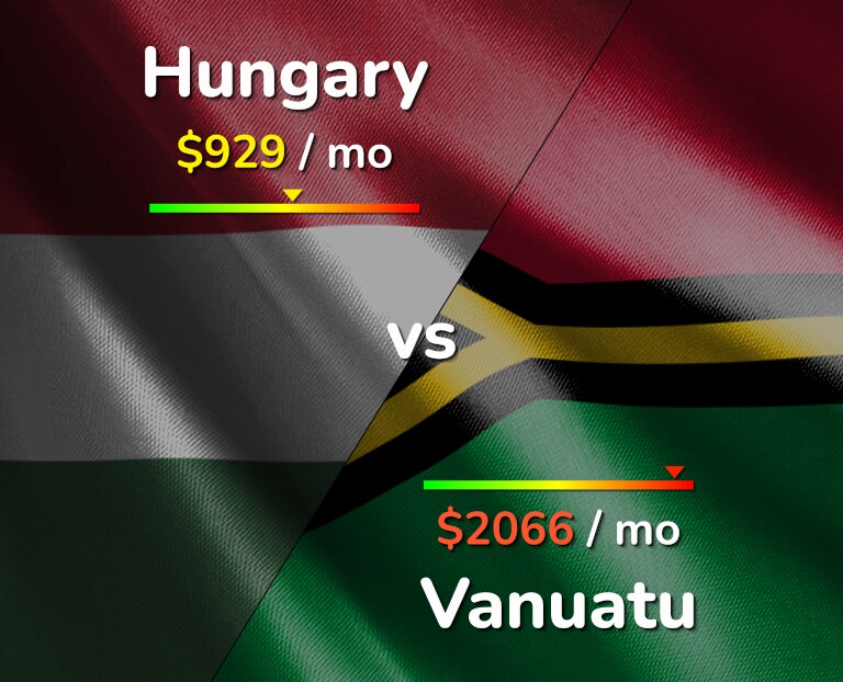 Cost of living in Hungary vs Vanuatu infographic