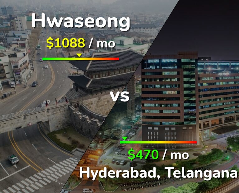 Cost of living in Hwaseong vs Hyderabad, India infographic