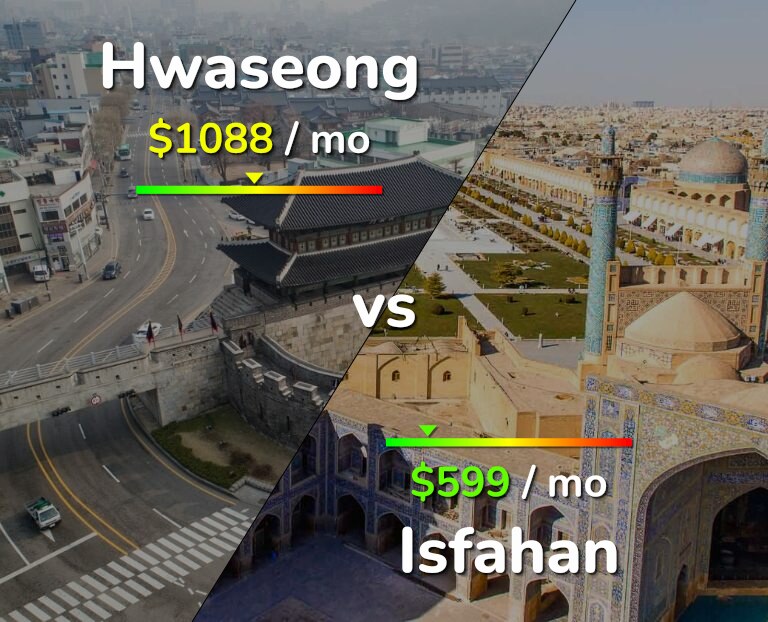 Cost of living in Hwaseong vs Isfahan infographic