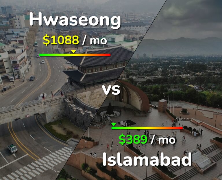 Cost of living in Hwaseong vs Islamabad infographic