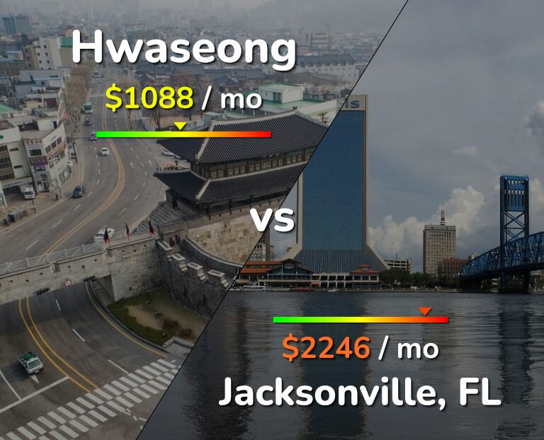 Cost of living in Hwaseong vs Jacksonville infographic
