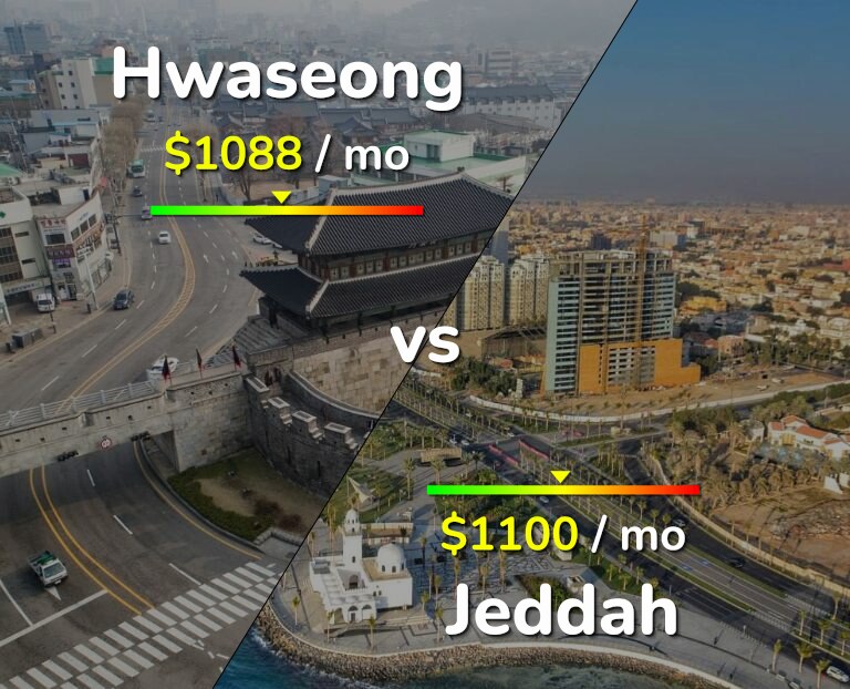 Cost of living in Hwaseong vs Jeddah infographic