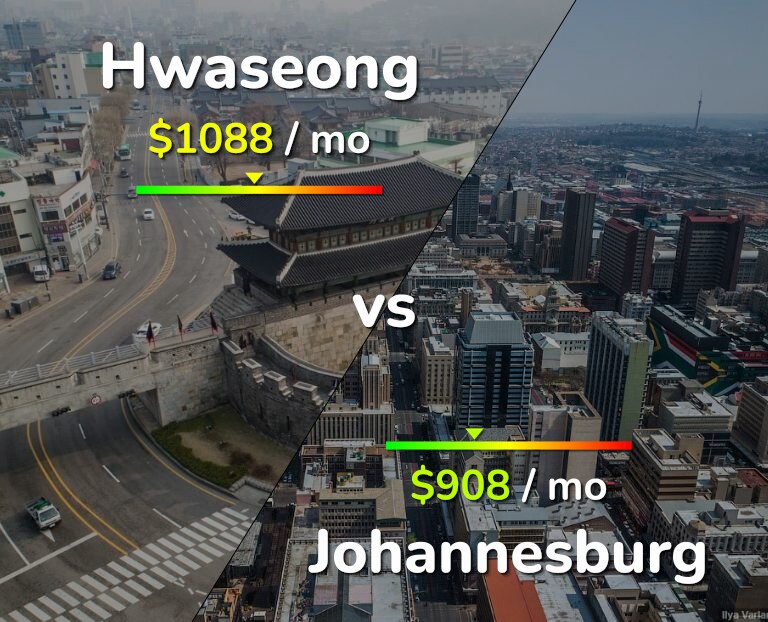 Cost of living in Hwaseong vs Johannesburg infographic