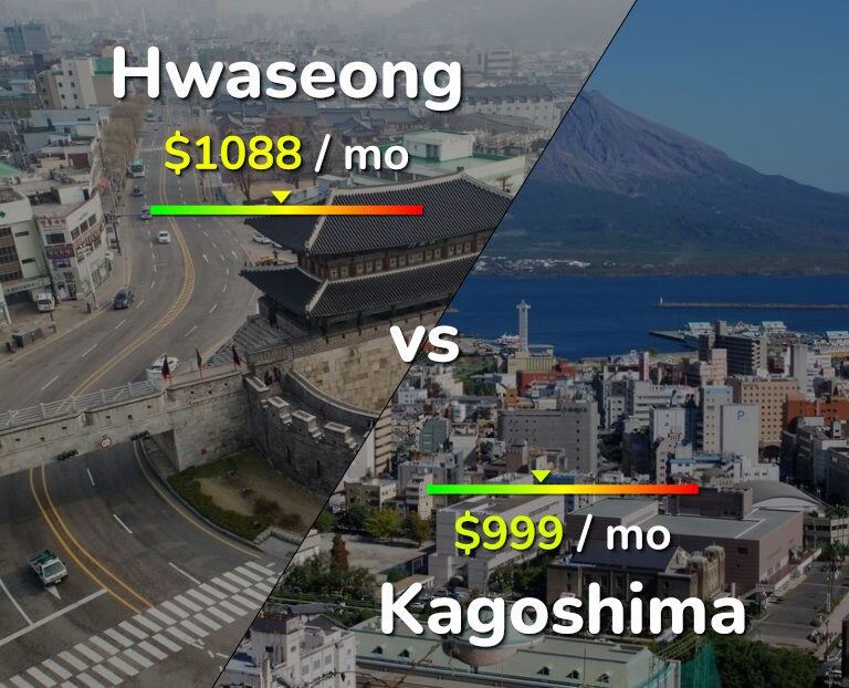 Cost of living in Hwaseong vs Kagoshima infographic