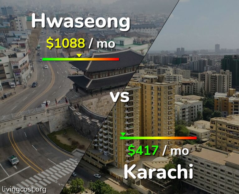 Cost of living in Hwaseong vs Karachi infographic