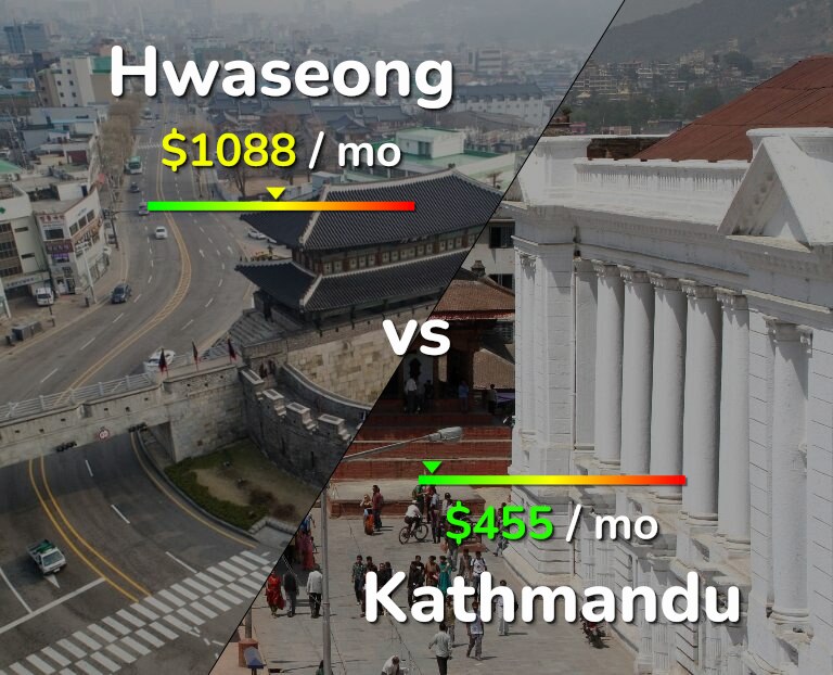 Cost of living in Hwaseong vs Kathmandu infographic