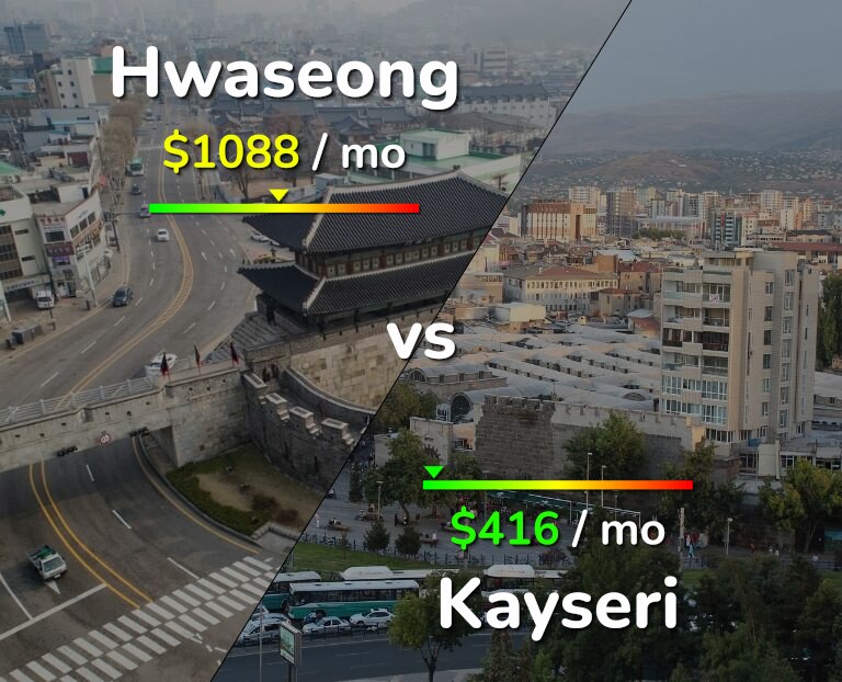Cost of living in Hwaseong vs Kayseri infographic