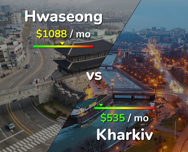 Cost of living in Hwaseong vs Kharkiv infographic