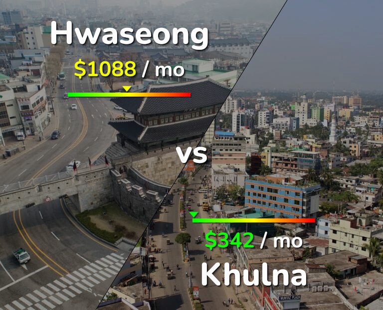 Cost of living in Hwaseong vs Khulna infographic