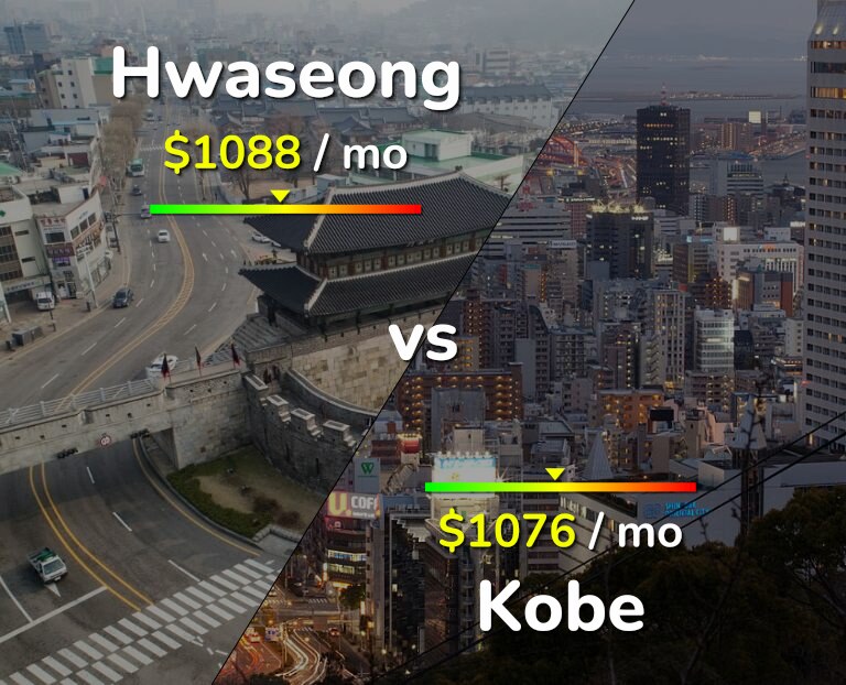Cost of living in Hwaseong vs Kobe infographic