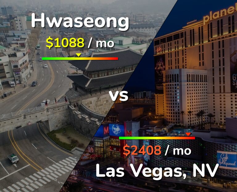 Cost of living in Hwaseong vs Las Vegas infographic