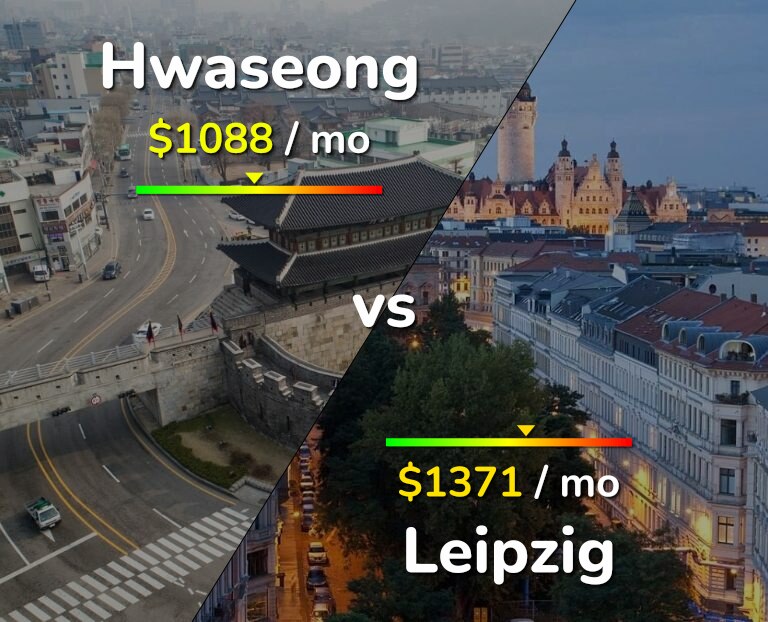 Cost of living in Hwaseong vs Leipzig infographic