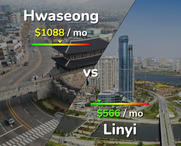 Cost of living in Hwaseong vs Linyi infographic