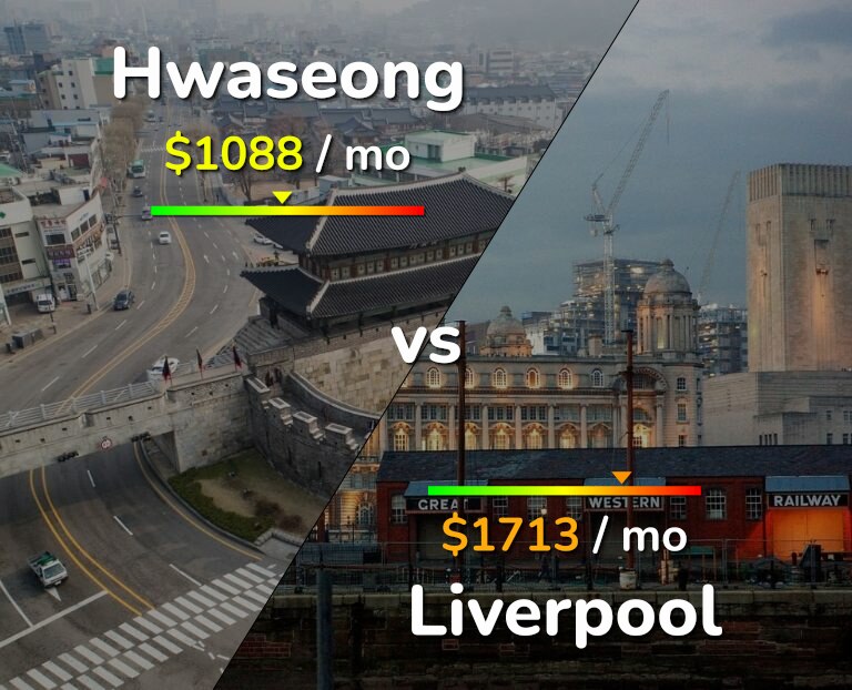 Cost of living in Hwaseong vs Liverpool infographic
