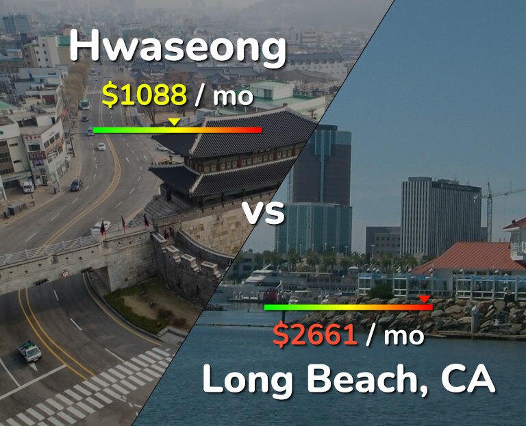 Cost of living in Hwaseong vs Long Beach infographic