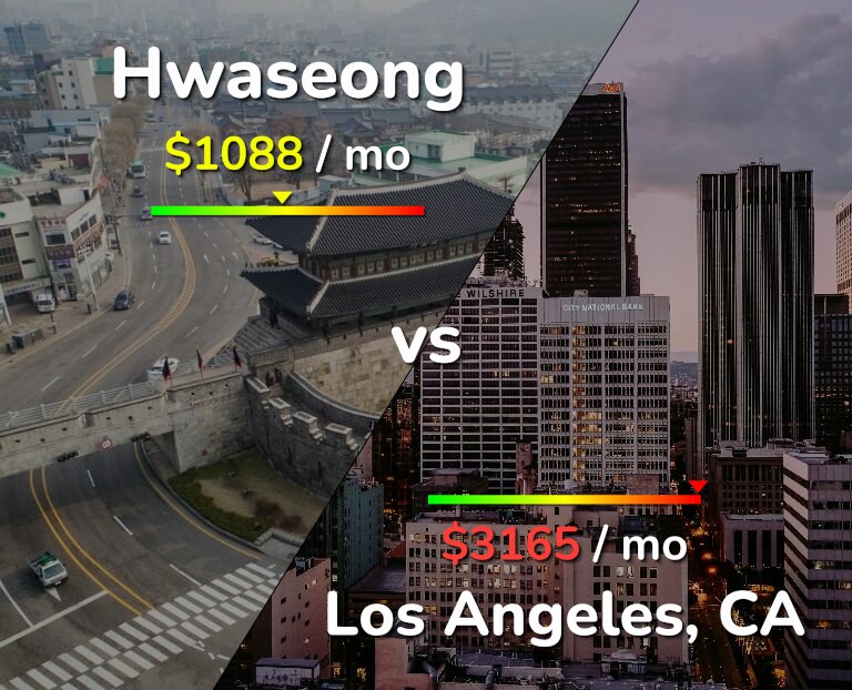 Cost of living in Hwaseong vs Los Angeles infographic