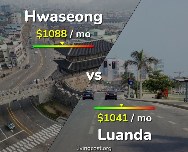 Cost of living in Hwaseong vs Luanda infographic