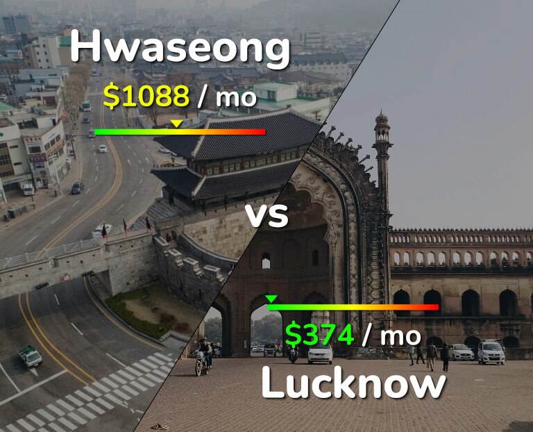 Cost of living in Hwaseong vs Lucknow infographic
