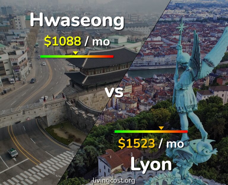 Cost of living in Hwaseong vs Lyon infographic