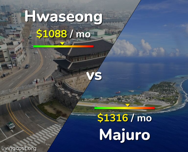 Cost of living in Hwaseong vs Majuro infographic