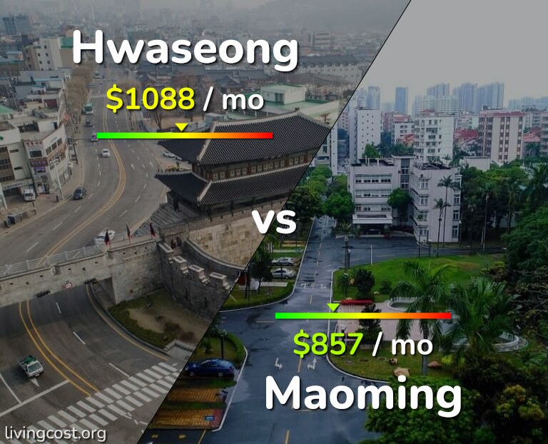 Cost of living in Hwaseong vs Maoming infographic