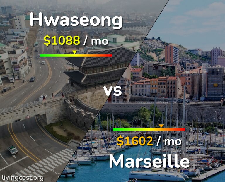 Cost of living in Hwaseong vs Marseille infographic