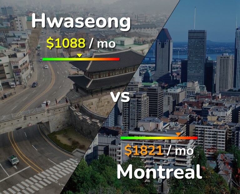 Cost of living in Hwaseong vs Montreal infographic