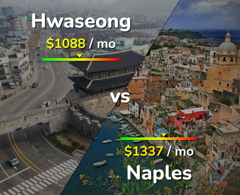 Cost of living in Hwaseong vs Naples infographic