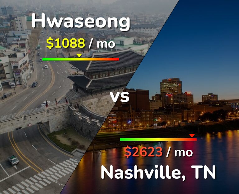 Cost of living in Hwaseong vs Nashville infographic