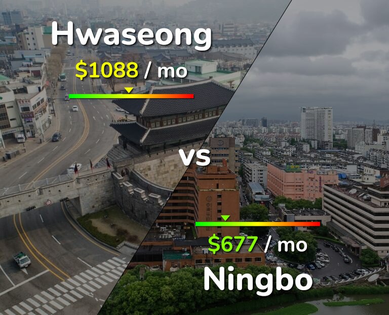 Cost of living in Hwaseong vs Ningbo infographic