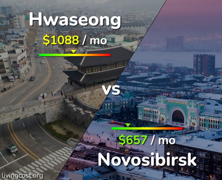 Cost of living in Hwaseong vs Novosibirsk infographic