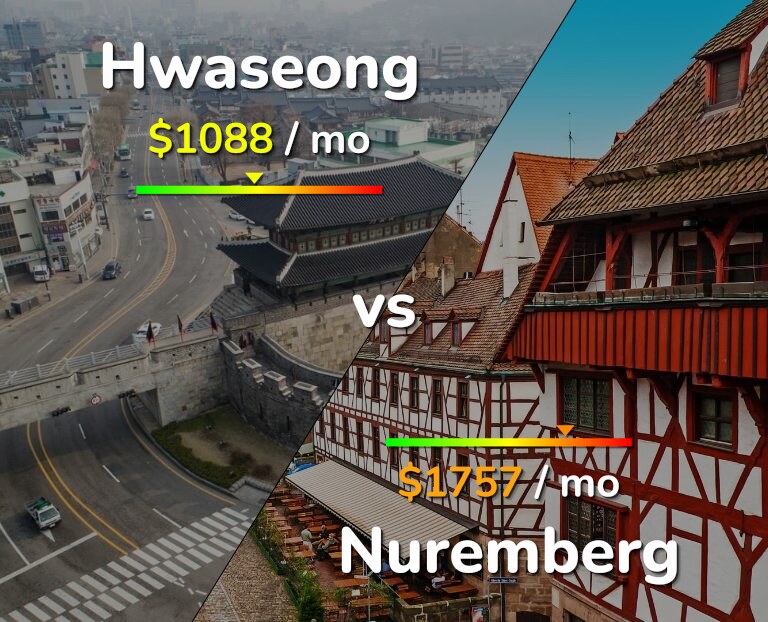 Cost of living in Hwaseong vs Nuremberg infographic