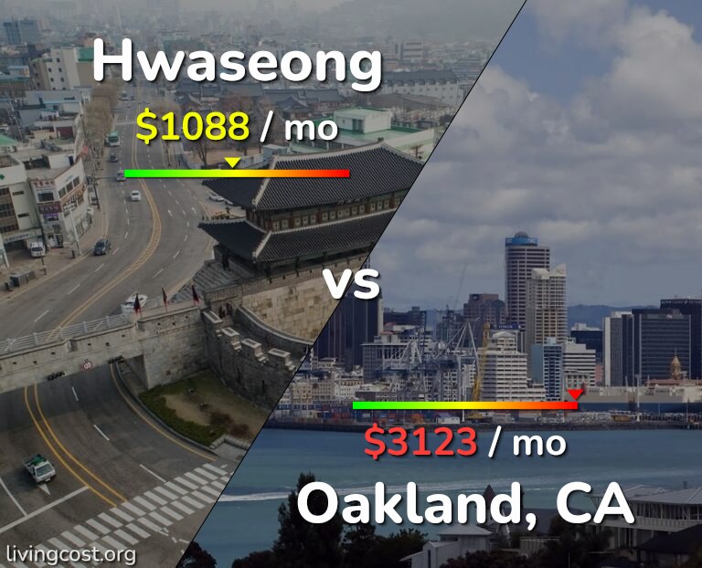 Cost of living in Hwaseong vs Oakland infographic