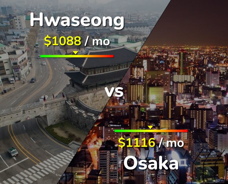 Cost of living in Hwaseong vs Osaka infographic
