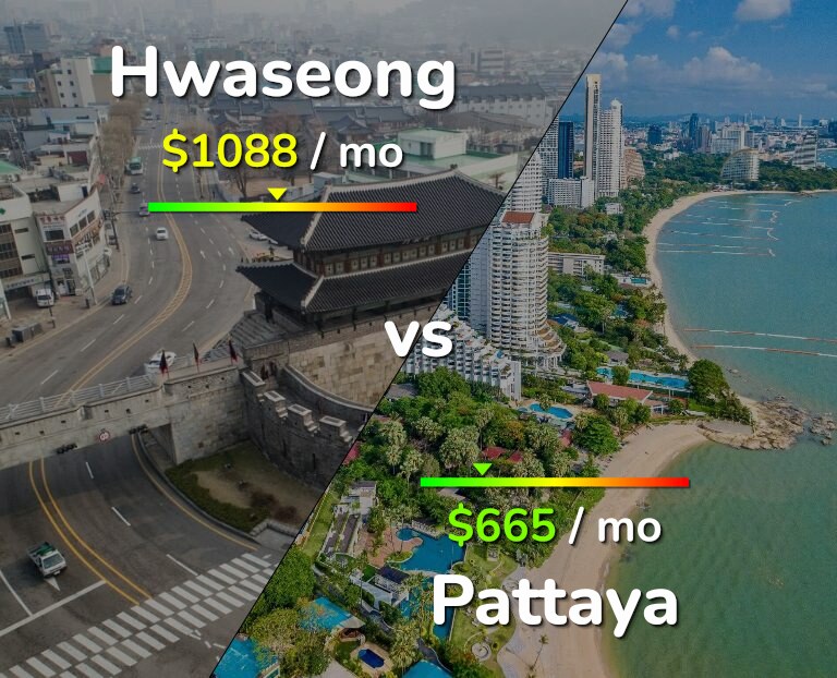 Cost of living in Hwaseong vs Pattaya infographic