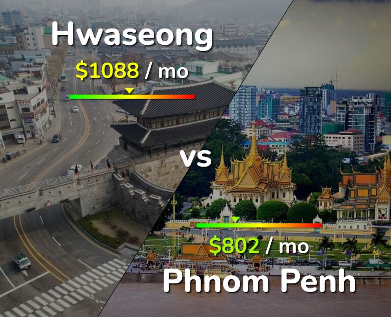 Cost of living in Hwaseong vs Phnom Penh infographic