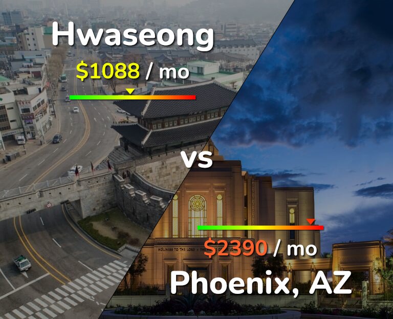 Cost of living in Hwaseong vs Phoenix infographic