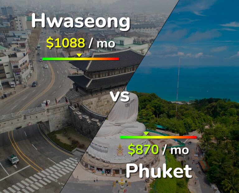 Cost of living in Hwaseong vs Phuket infographic