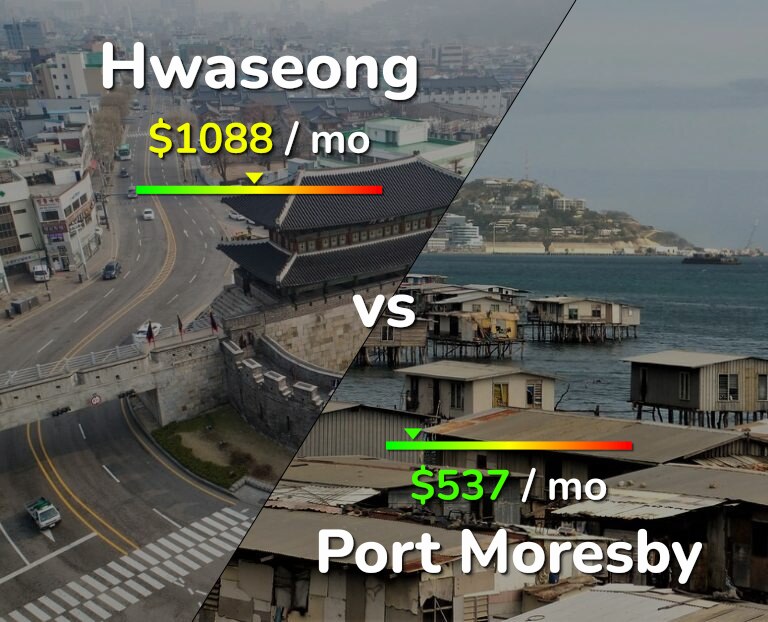 Cost of living in Hwaseong vs Port Moresby infographic