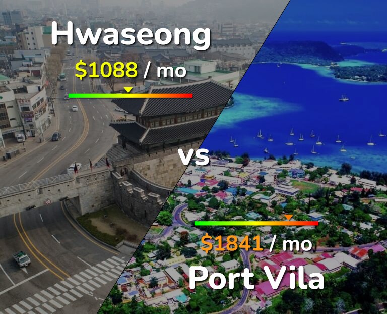 Cost of living in Hwaseong vs Port Vila infographic