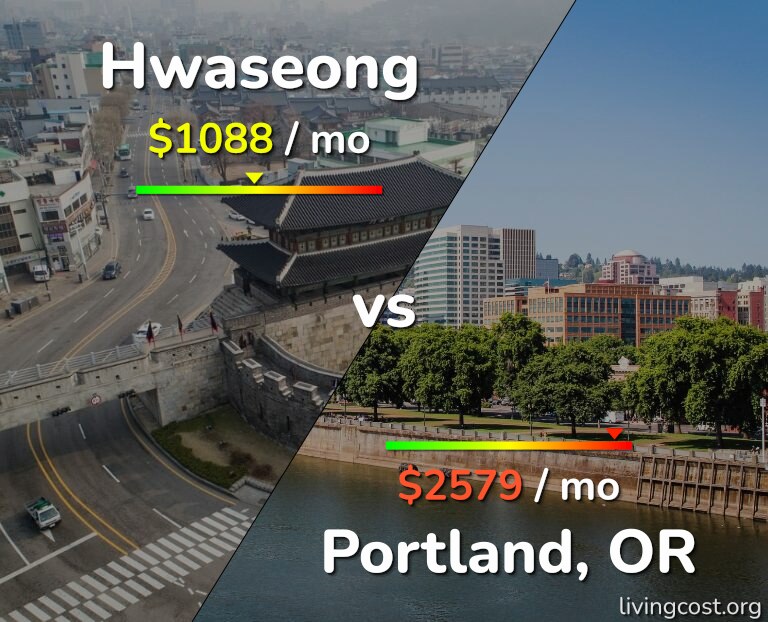 Cost of living in Hwaseong vs Portland infographic
